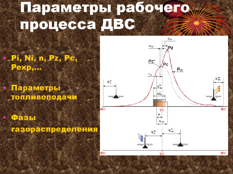 Параметры рабочего процесса ДВС Pi, Ni, n, Pz, Pc, Pexp,…  Параметры топливоподачи 